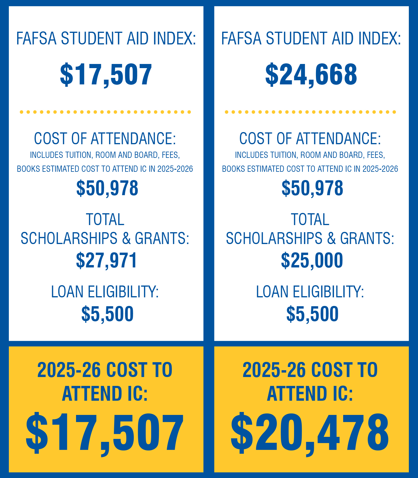FAFSA Student Aid Index