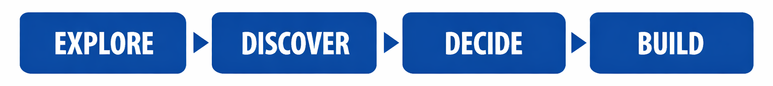 Explore. Discover. Decide. Build.