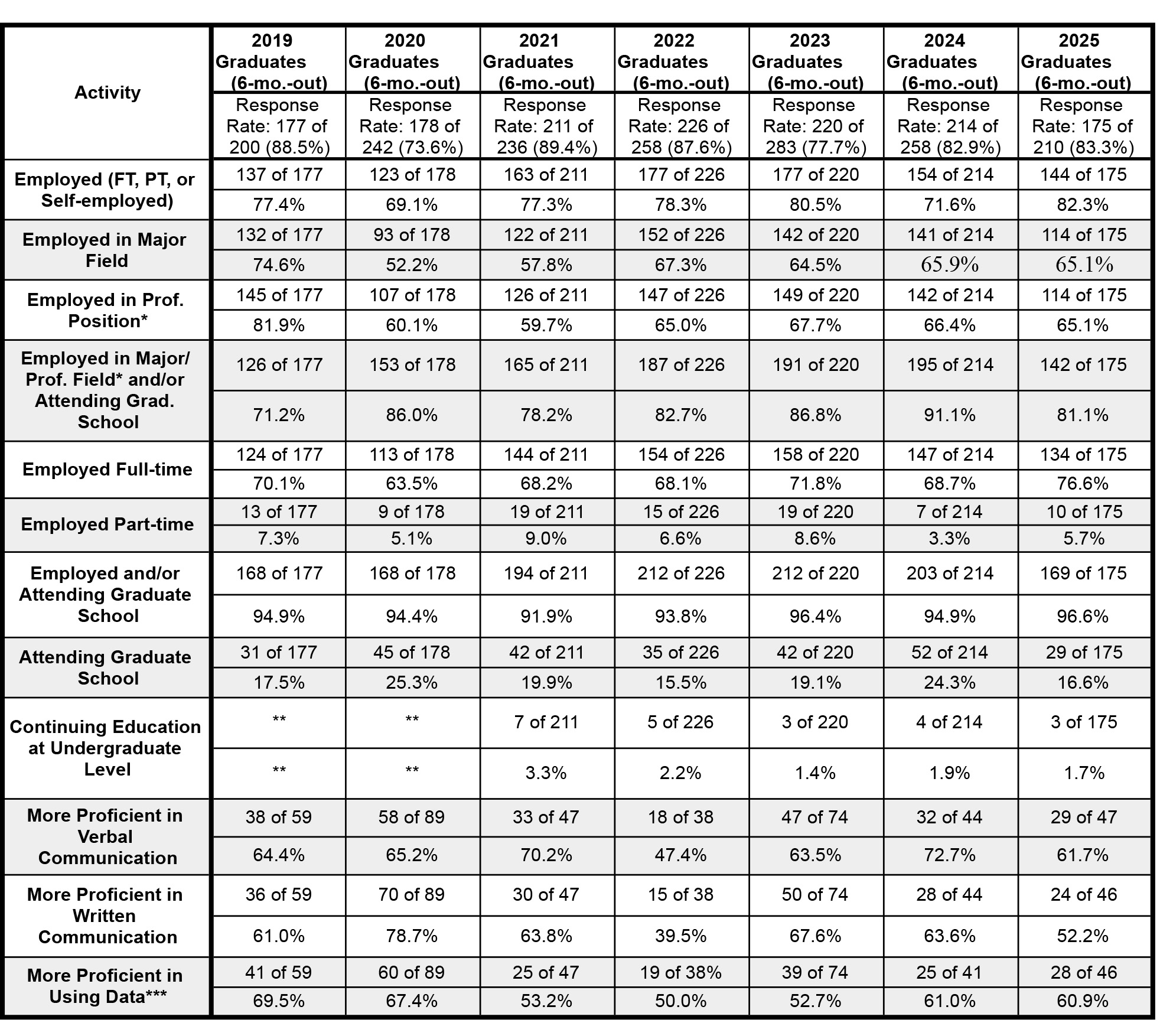 employment rates