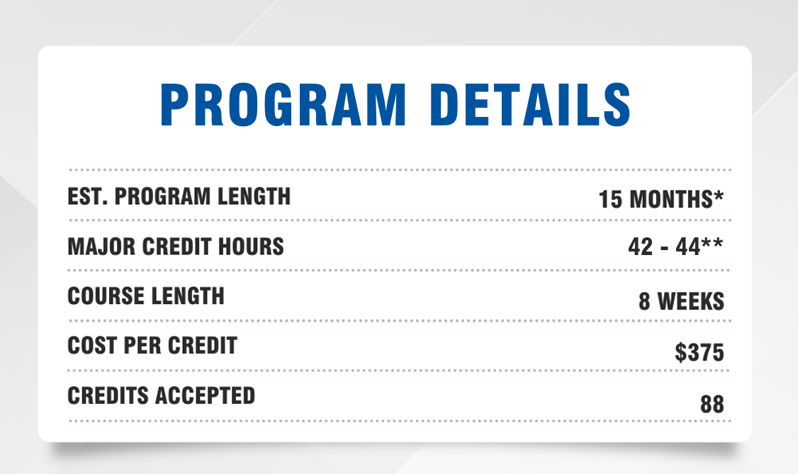 Program Details