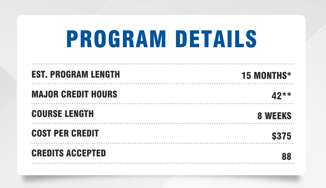 Program Details