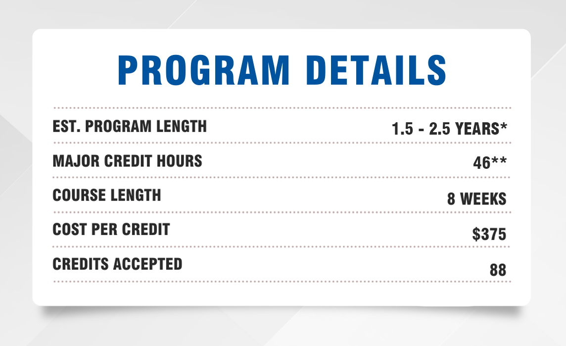 Program Details