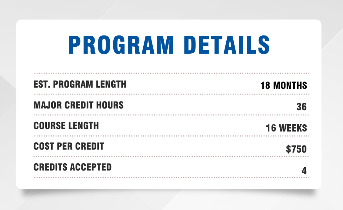 program details